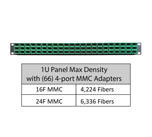 High Density Footprint