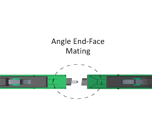Optical Performance