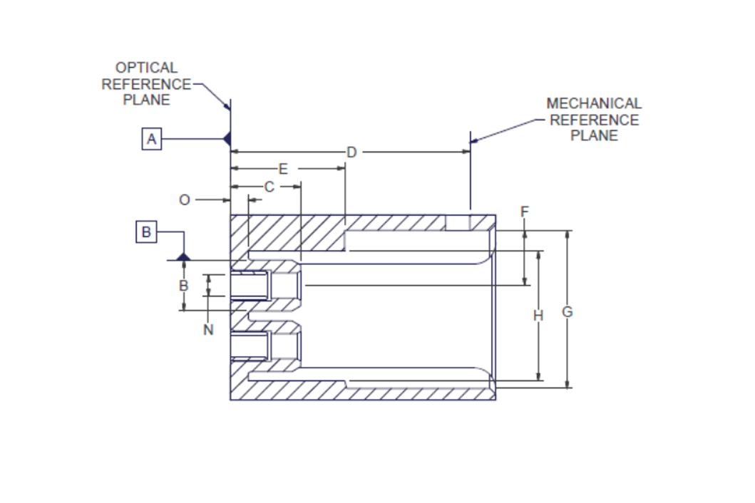MDC Receptacle Interface Specification