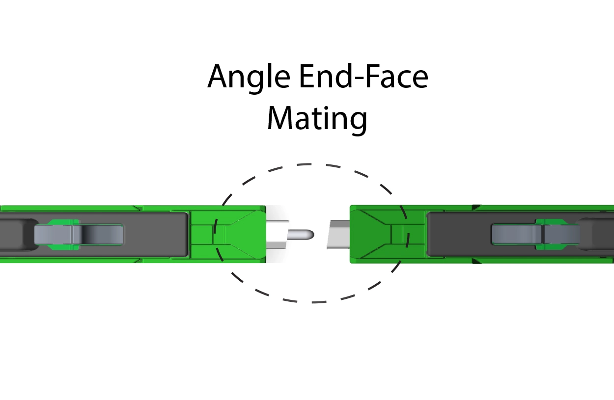 Angled End Face Mating