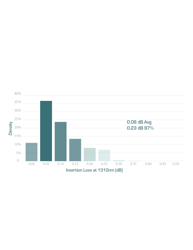 2x16 TMT Chart